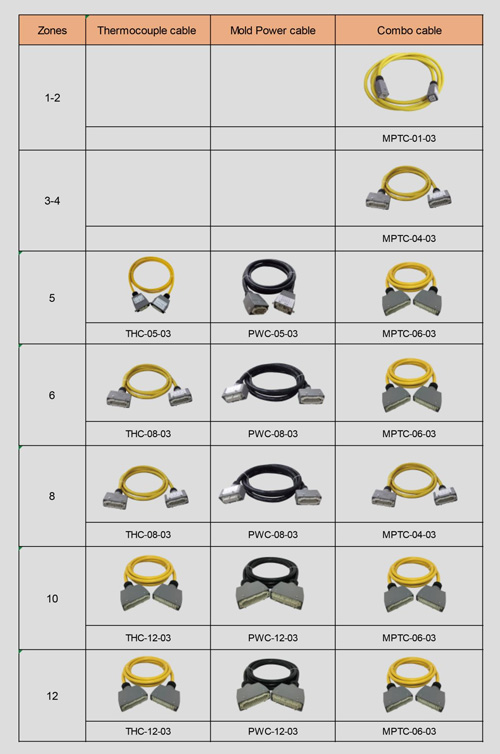 Kabel-Thermo element