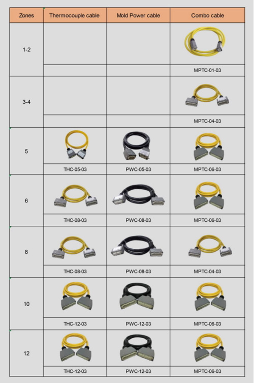 Thermo element kabel